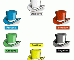 6 thinking hats - Tư duy sáng tạo mở lối thành công